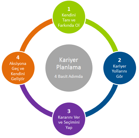 Harran Üniversitesi İktisat Bölümü